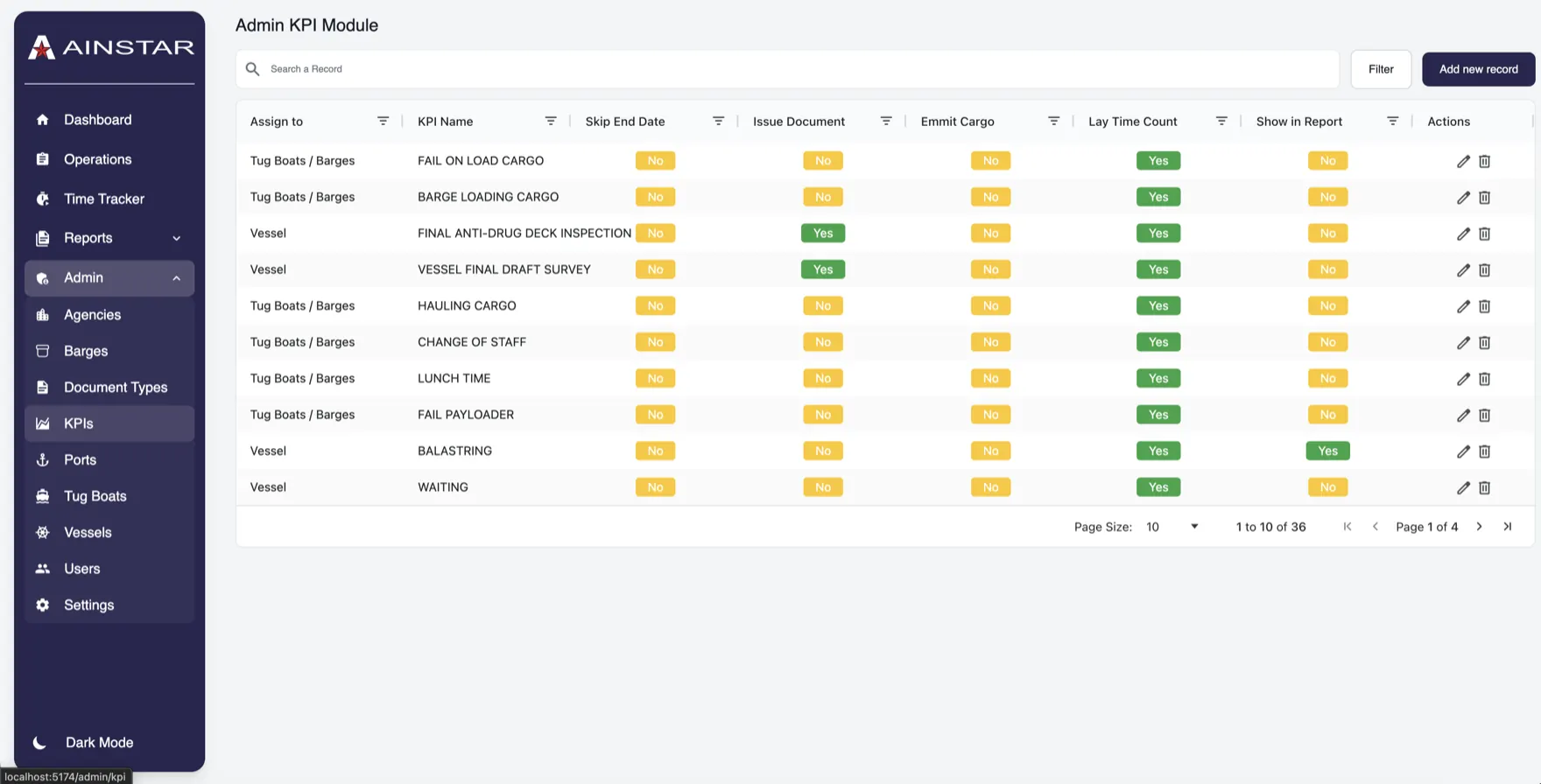 Admin: configuración de KPIs y reglas de laytime