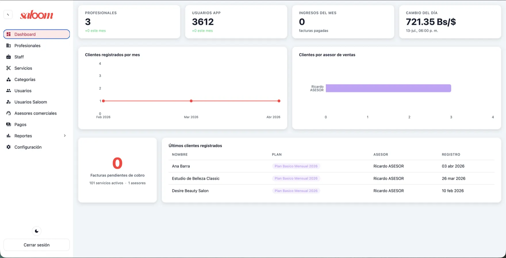 Backoffice SaaS: profesionales, usuarios e ingresos