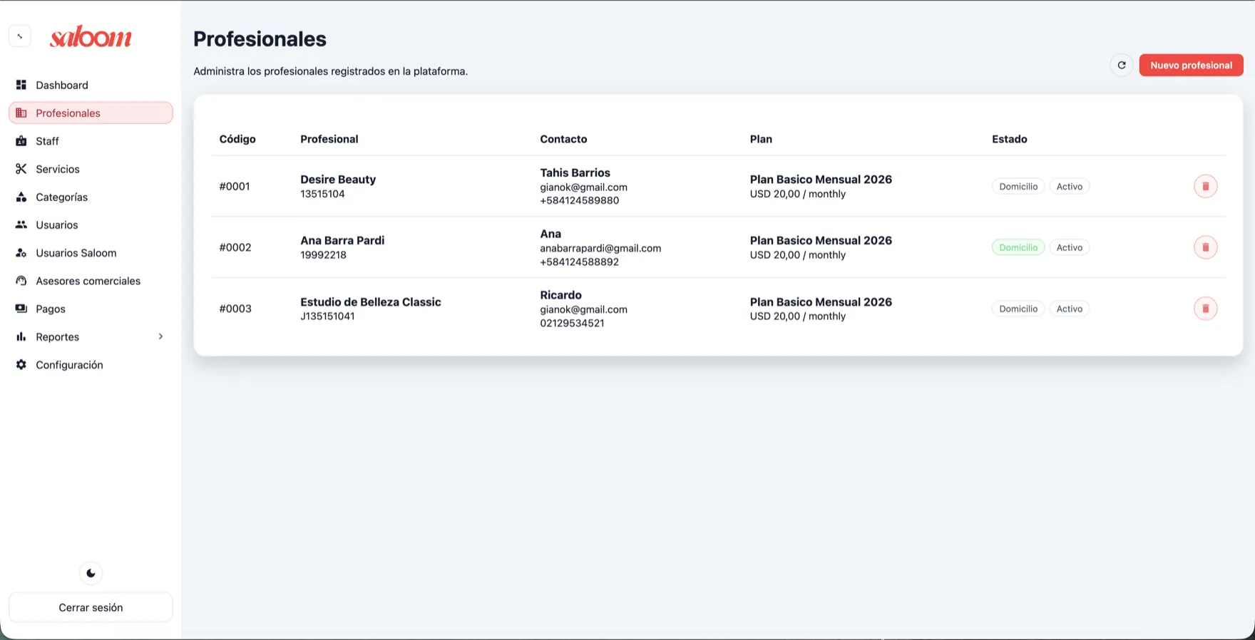 Backoffice SaaS: gestión de cuentas