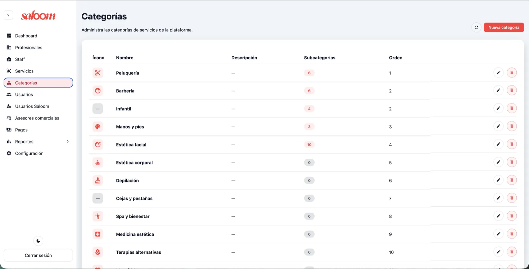 Backoffice SaaS: reportes comerciales